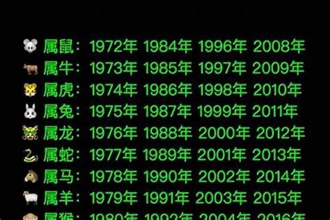 1963 年生肖|1963年1月出生属什么生肖